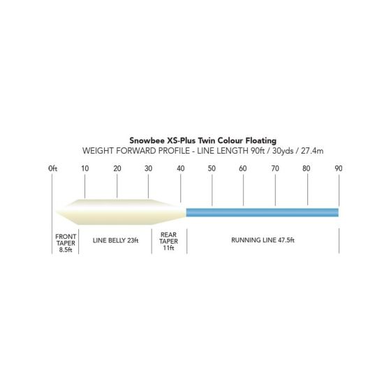 Snowbee XS-Plus Twin Colour Floating Fly Line